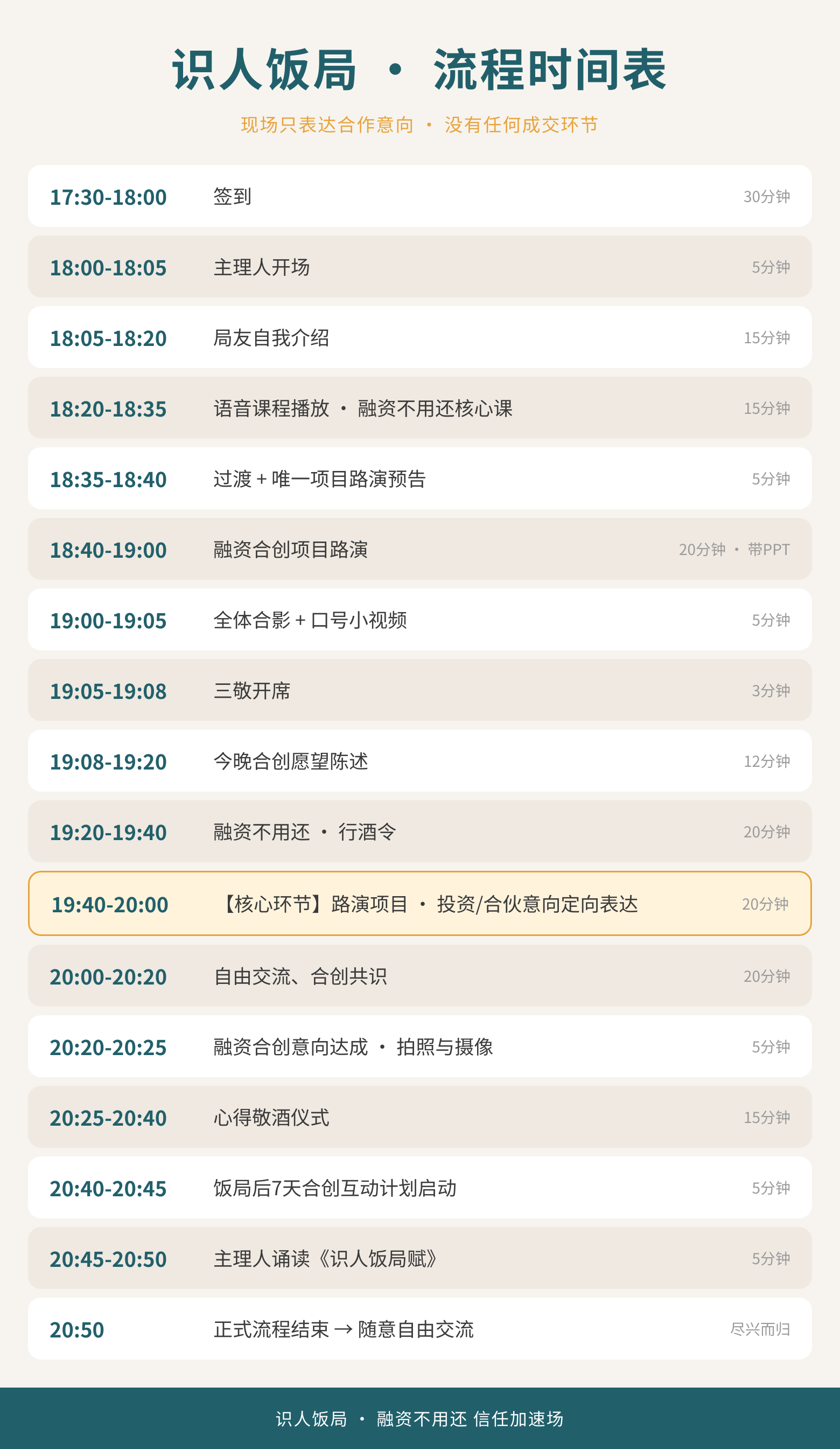 饭局流程时间表